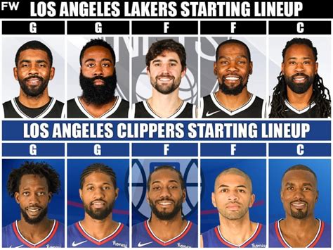 Brooklyn Nets depth chart for 2021.